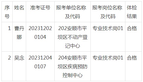 2023安顺平坝区参加安顺市赴知名高校引进人才体检合格人员及相关事宜公告