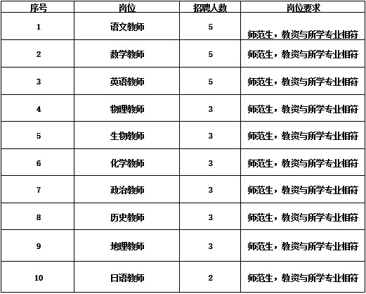 2024六盘水京禾高级中学招聘启事（35人|1.21-1.29报名）