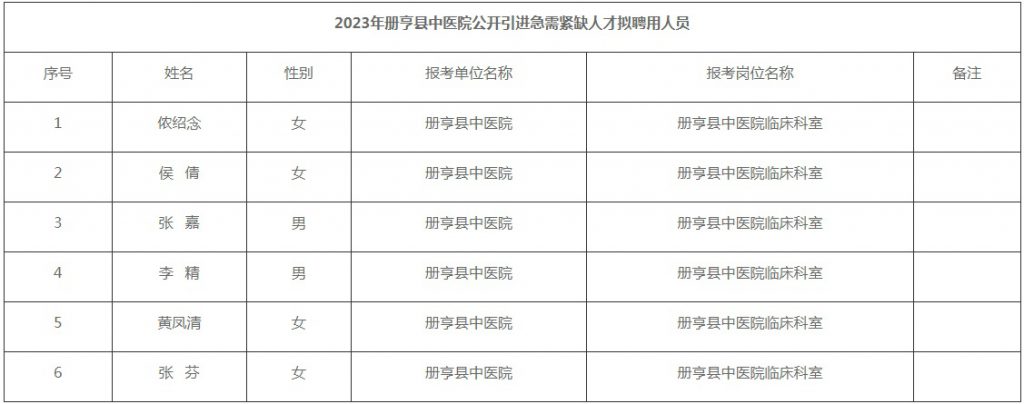 2023年黔西南册亨县中医院公开引进急需紧缺人才拟聘用人员公示