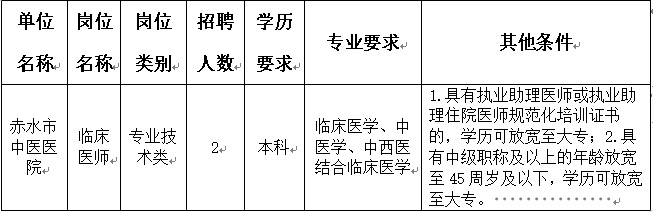 2024遵义赤水市中医医院面向社会公开招聘合同制医务人员简章（2人|2.20-2.23报名）