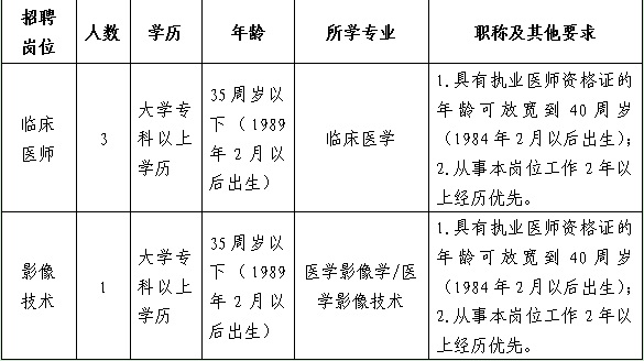 2024贵阳市息烽县九庄镇中心卫生院（息烽县中医医院九庄镇分院）招聘医学类专业技术人员简章（4人|2.26-3.1报名）