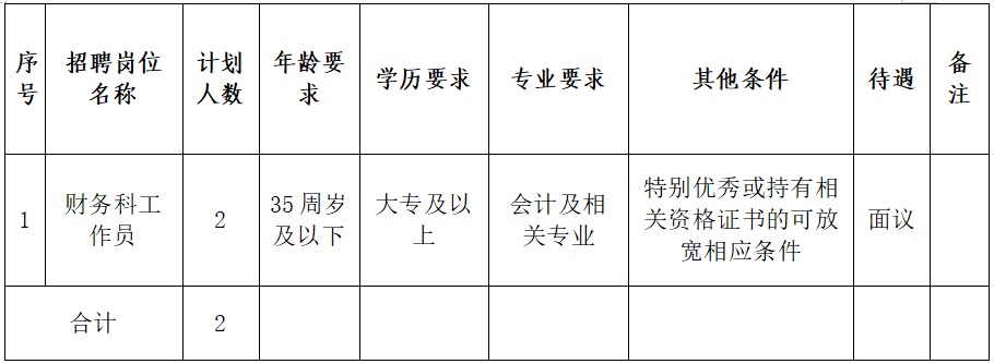 2024黔南惠水县中医医院招聘编制外工作人员简章（2人|2.26-2.28报名）