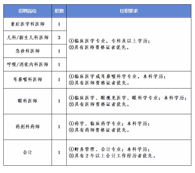 2024年贵航集团三〇三医院公开招聘（10人）