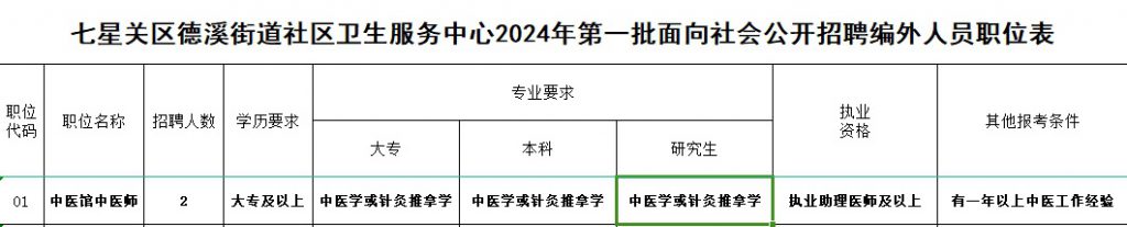 2024毕节七星关区德溪街道社区卫生服务中心面向社会公开招聘编外专业技术人员（2人）
