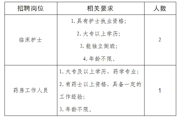 2024安顺镇宁自治县中医院（医共体）马厂镇分院招聘公告（3人|1.31-2.5报名）