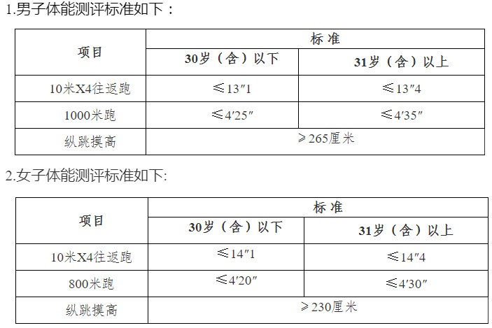 2023黔南惠水县公安局招聘警务辅助人员笔试成绩、排名及面试、体能测评有关事宜公告