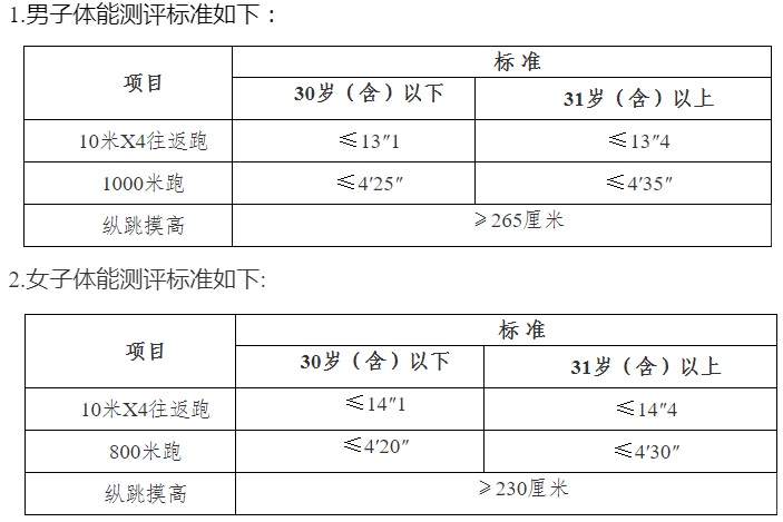 2023黔南惠水县公安局招聘警务辅助人员笔试成绩、排名及面试、体能测评有关事宜公告