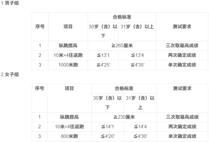 2023黔东南州公安局招聘交通管理警务辅助人员体能测评的通知 （2024年3月2日评测）