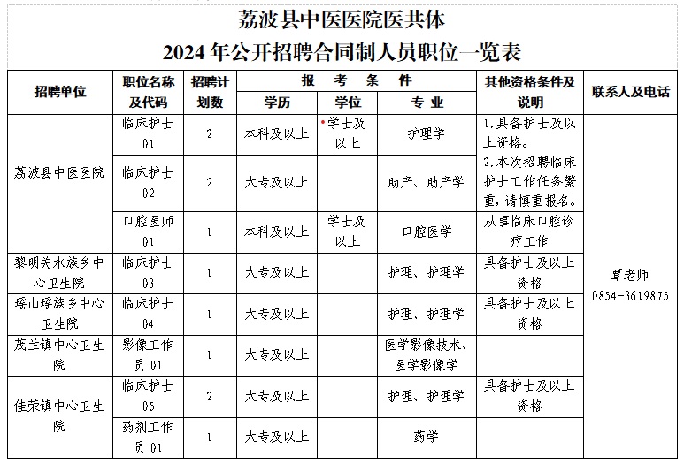 2024黔南荔波县中医医院医共体招聘合同制人员简章（11人|3.7-3.11报名）