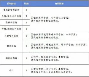 2024年贵航集团三〇三医院公开招聘启事（10人）