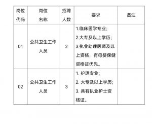 2024贵阳市清镇市中医医院（医共体）犁倭分院面向社会公开招聘编制外专业技术人员简章（5人|3.23报名截止）