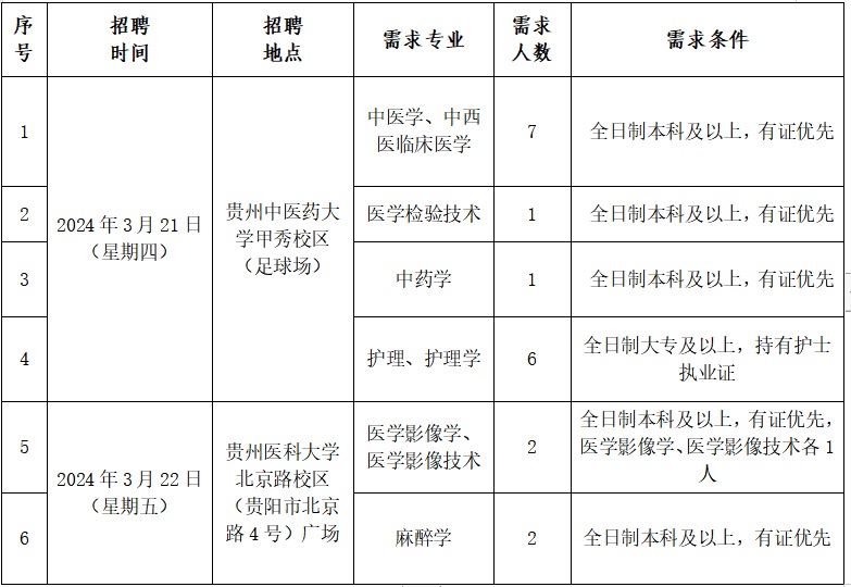 2024黔南惠水县中医医院面向校园公开招聘编制外专业技术人员简章