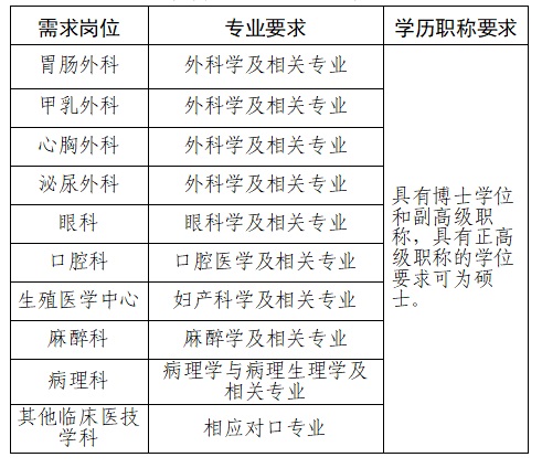 2024贵阳市第二人民医院（金阳医院）引进学科带头人公告（若干人）