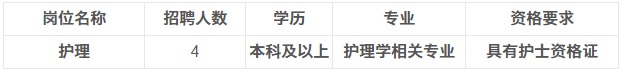 2024六盘水钟山区疾病预防控制中心招聘编外人员公告（4人|3.5-3.7报名）