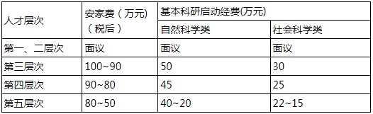 2024黔东南凯里学院公开引进高层次人才实施方案（50人）