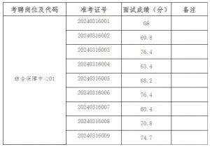 2024黔西南州生态环境局考聘事业人员面试成绩公示