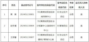 2023安顺黄果树旅游区参加安顺市赴知名高校引进人才考察结果及拟聘用人员公示（第一批次）