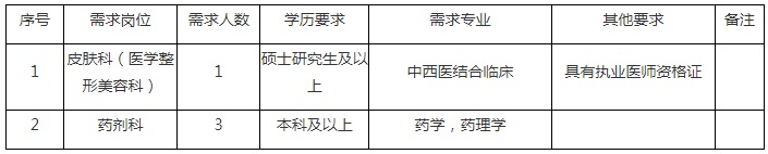 2024贵州医科大学第三附属医院编外合同制工作人员招聘公告（4人）