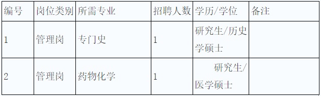 2024贵州民族大学采用简化招聘程序招聘博士配偶工作方案（2人|4.22-4.24报名）