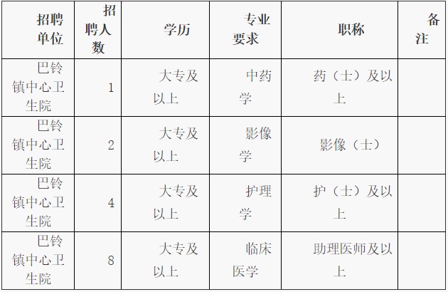 2024黔西南兴仁市巴铃镇中心卫生院招聘合同制医务人员公告（15人|4.12-4.20报名）